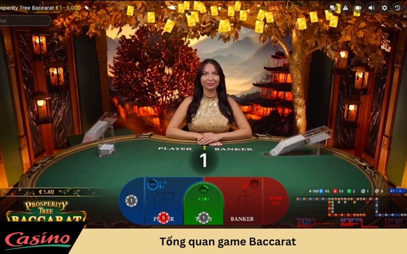 Tổng quan game Baccarat